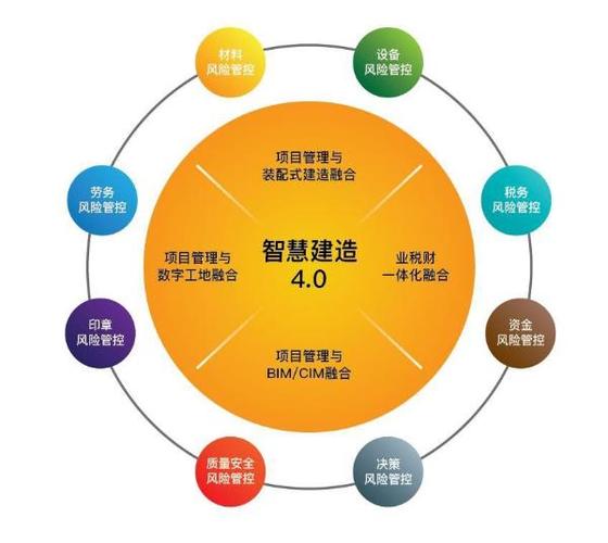 赋能数字化转型新中大荣获2019中国信息技术优秀产品方案奖